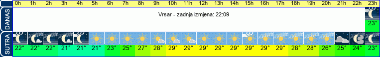 vrijeme