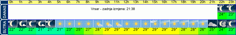 vrijeme
