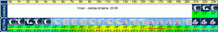 vrijeme