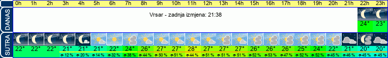 vrijeme