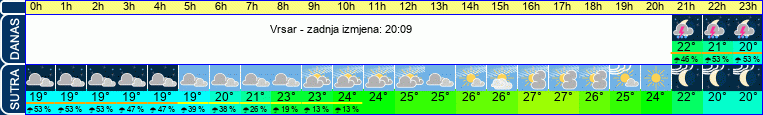 vrijeme