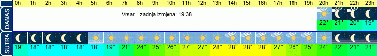 vrijeme