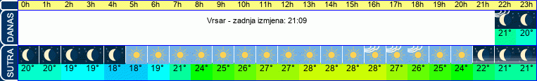 vrijeme