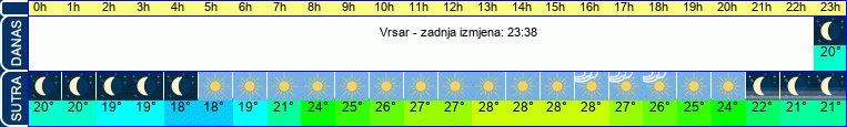 vrijeme