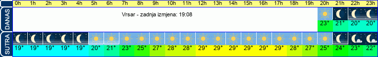 vrijeme