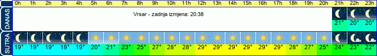 vrijeme