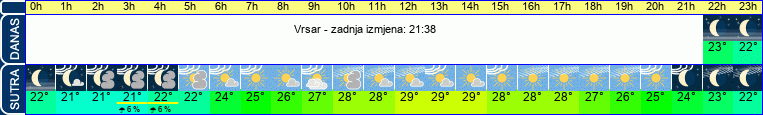 vrijeme