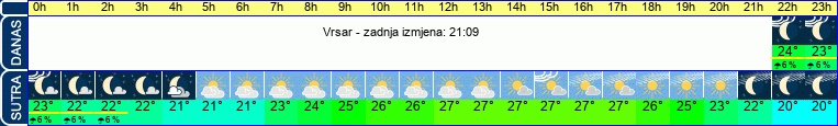 vrijeme