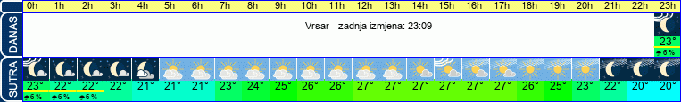 vrijeme