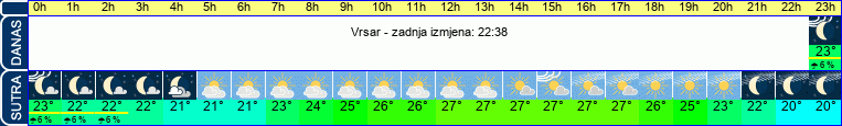vrijeme