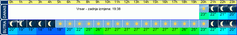 vrijeme
