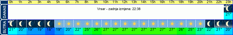 vrijeme