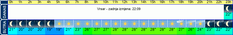 vrijeme