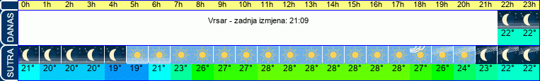 vrijeme