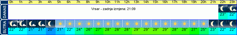 vrijeme