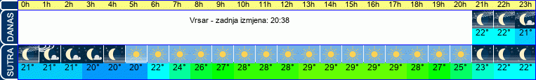 vrijeme