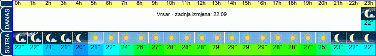 vrijeme