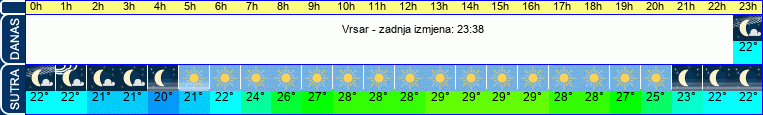 vrijeme