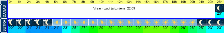 vrijeme