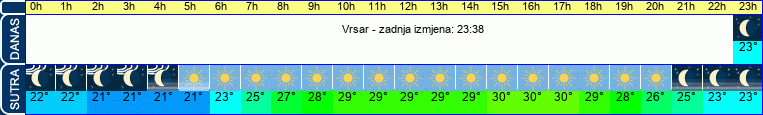 vrijeme