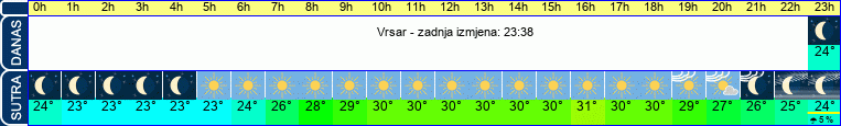 vrijeme