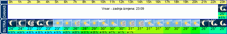 vrijeme