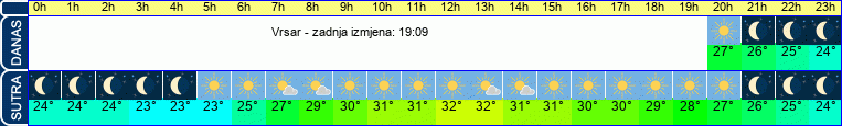 vrijeme