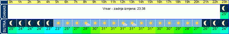 vrijeme