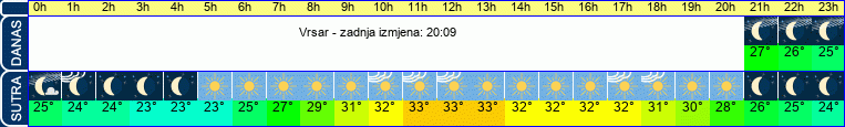 vrijeme