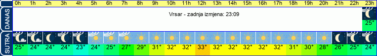 vrijeme