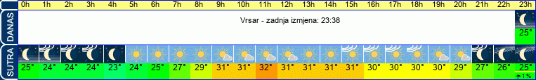 vrijeme