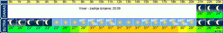 vrijeme