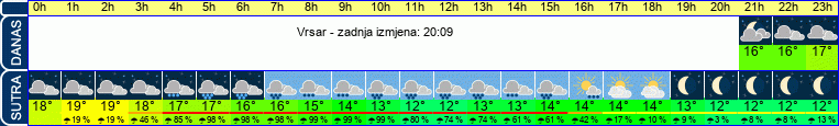 vrijeme