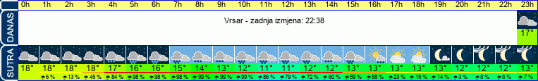 vrijeme