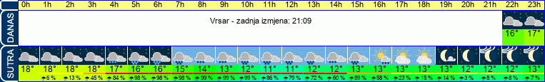 vrijeme