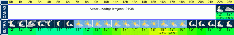 vrijeme