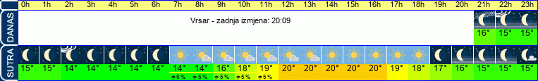 vrijeme