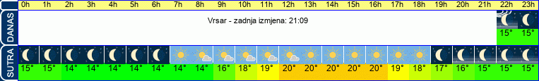 vrijeme