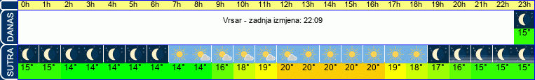 vrijeme