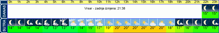 vrijeme