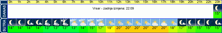 vrijeme