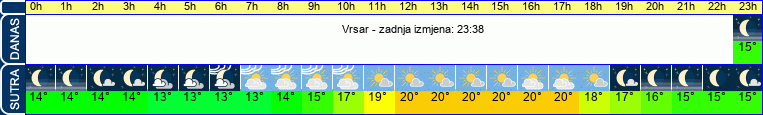 vrijeme