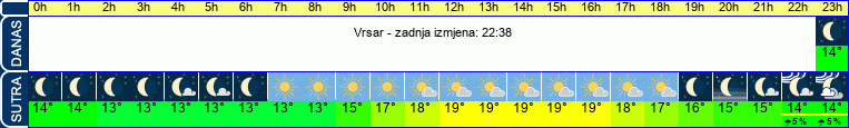 vrijeme