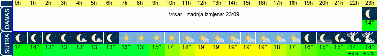 vrijeme