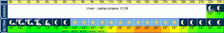 vrijeme