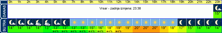 vrijeme