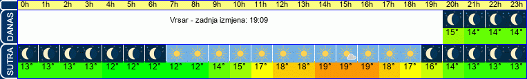 vrijeme