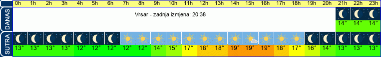 vrijeme