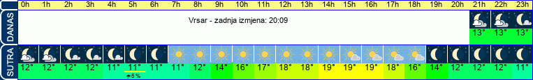vrijeme
