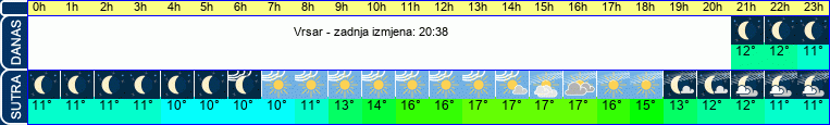 vrijeme